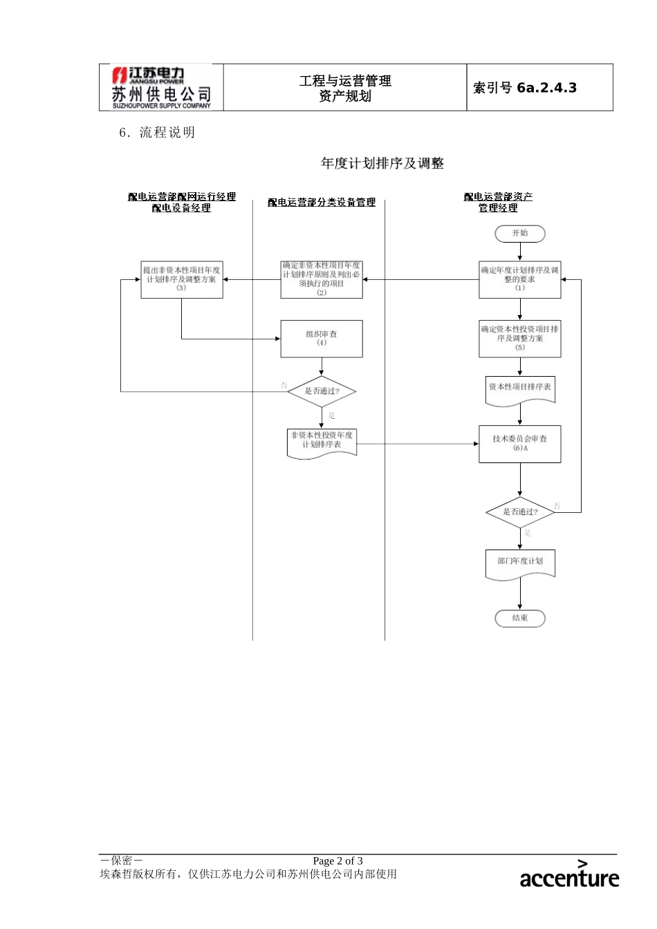DE_流程手册_6a.2.4.3年度计划排序及调整.doc_第2页