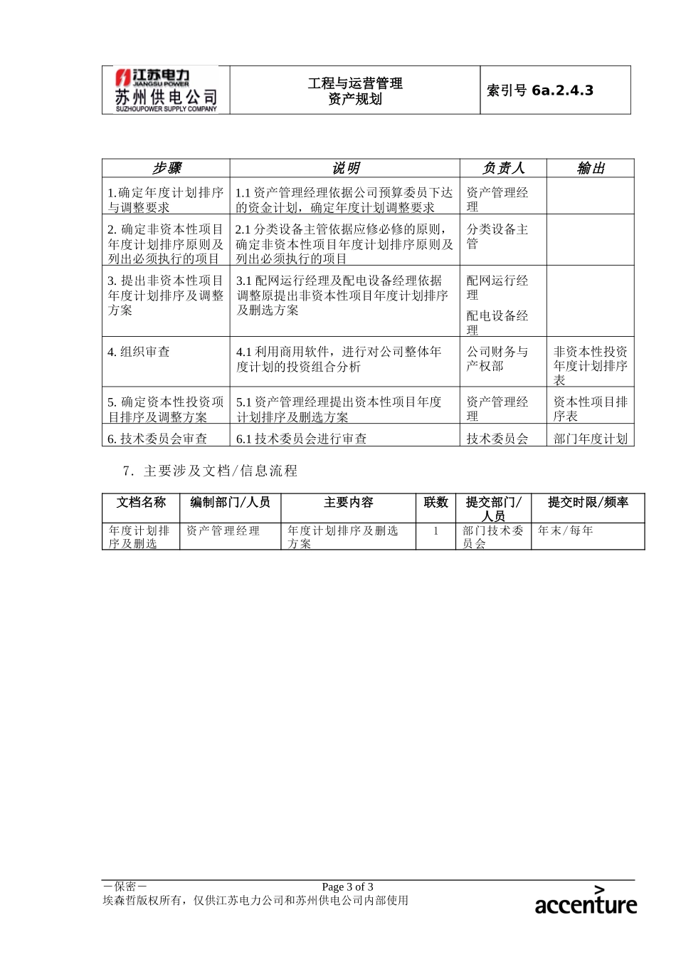 DE_流程手册_6a.2.4.3年度计划排序及调整.doc_第3页