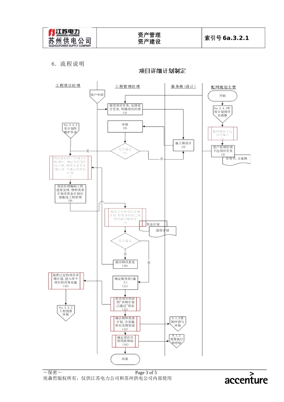 DE_流程手册_6a.3.2.1项目详细计划制定.doc_第3页