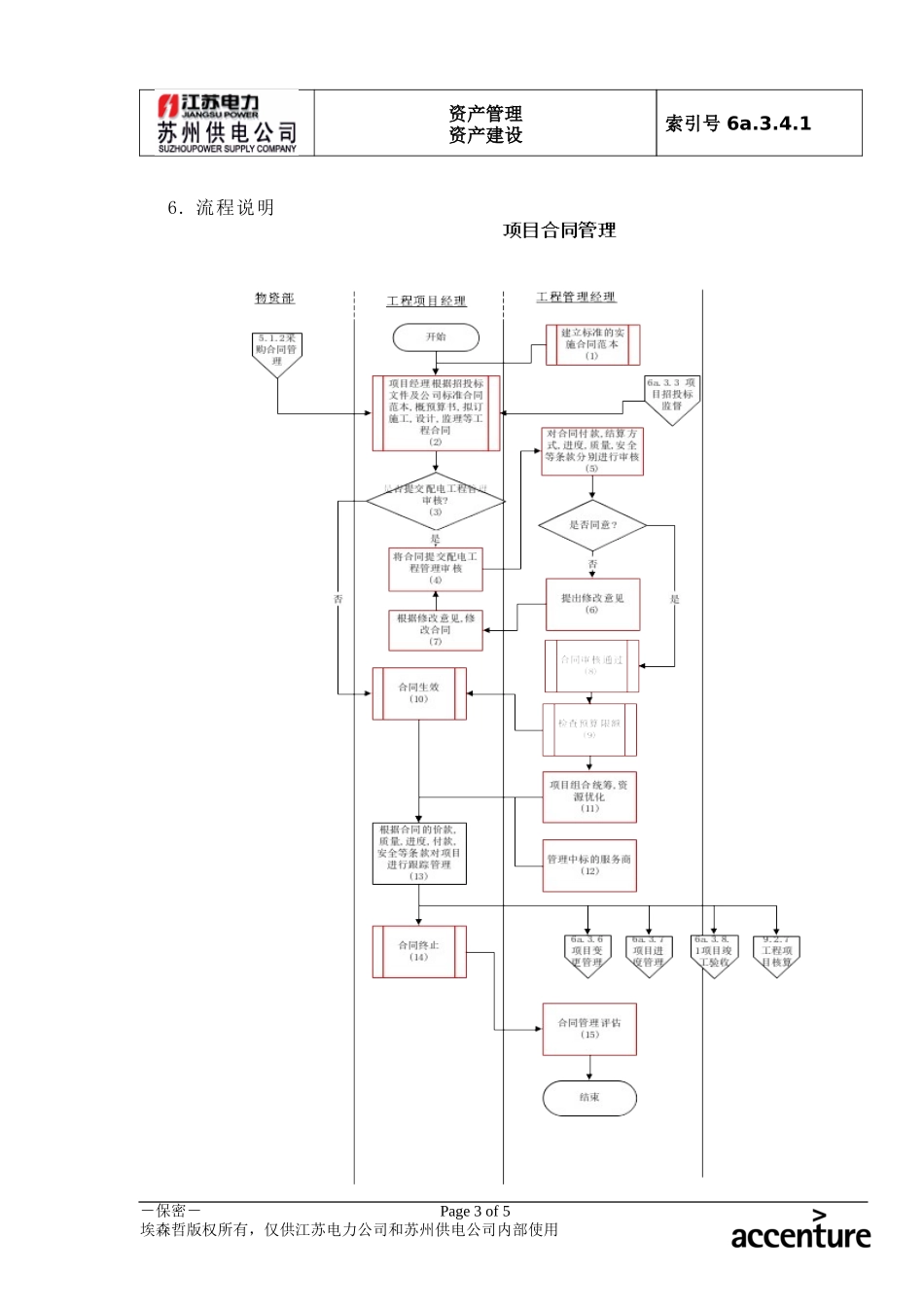DE_流程手册_6a.3.4.1项目合同管理流程.doc_第3页