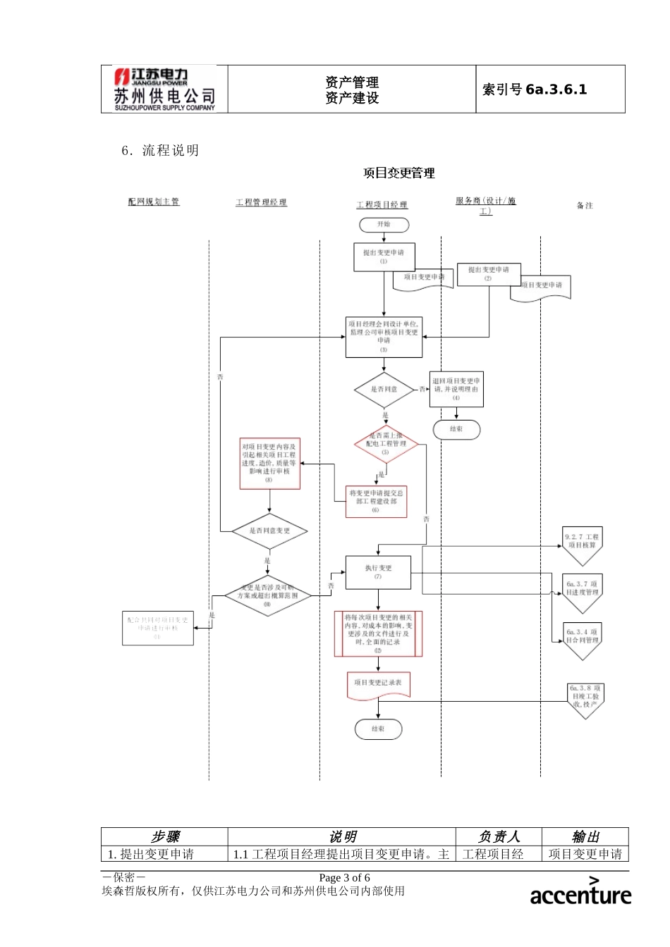 DE_流程手册_6a.3.6.1项目变更管理流程.doc_第3页