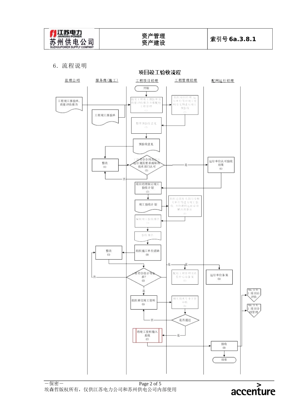 DE_流程手册_6a.3.8.1项目竣工验收流程.doc_第2页
