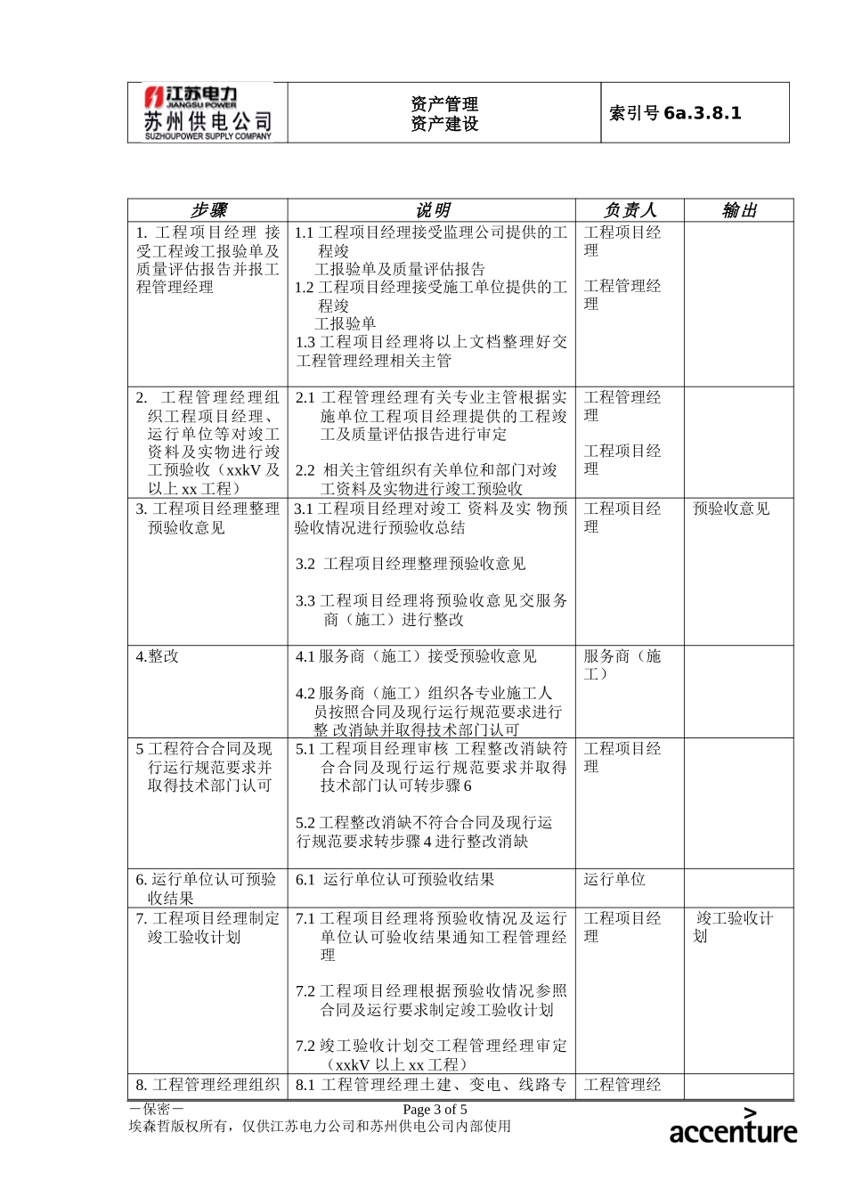 DE_流程手册_6a.3.8.1项目竣工验收流程.doc_第3页