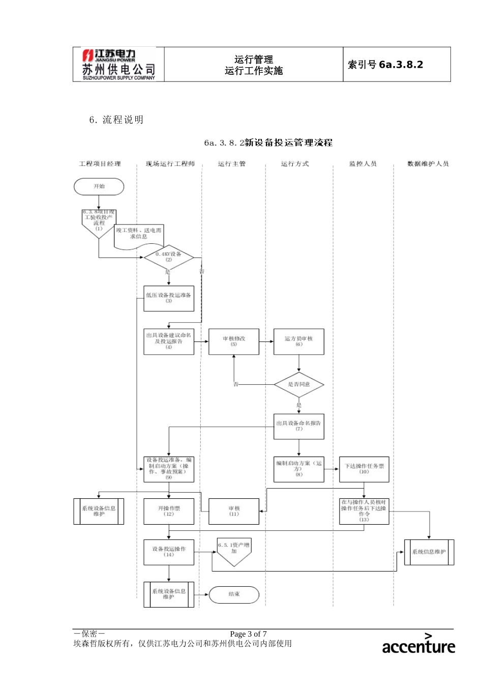 DE_流程手册_6a.3.8.2新设备投运管理流程.doc_第3页