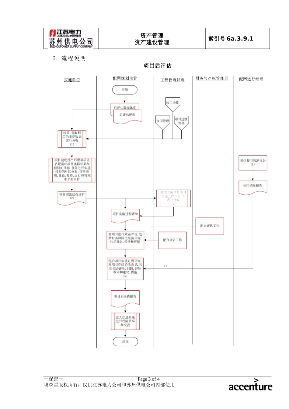DE_流程手册_6a.3.9.1项目后评估流程.doc_第3页