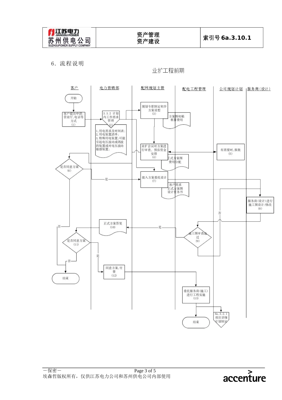 DE_流程手册_6a.3.10.1业扩工程前期流程.doc_第3页