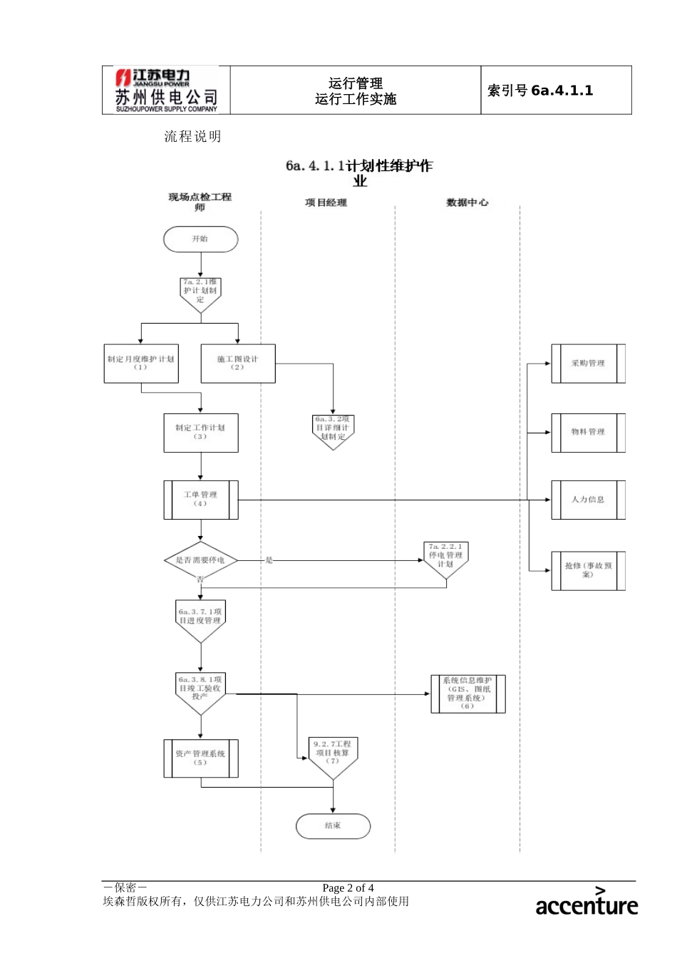DE_流程手册_6a.4.1.1计划性维护作业.doc_第2页