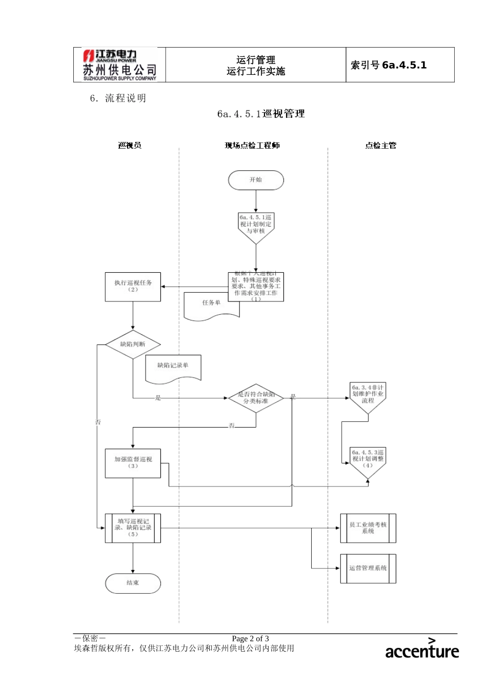 DE_流程手册_6a.4.5.1巡视管理.doc_第2页