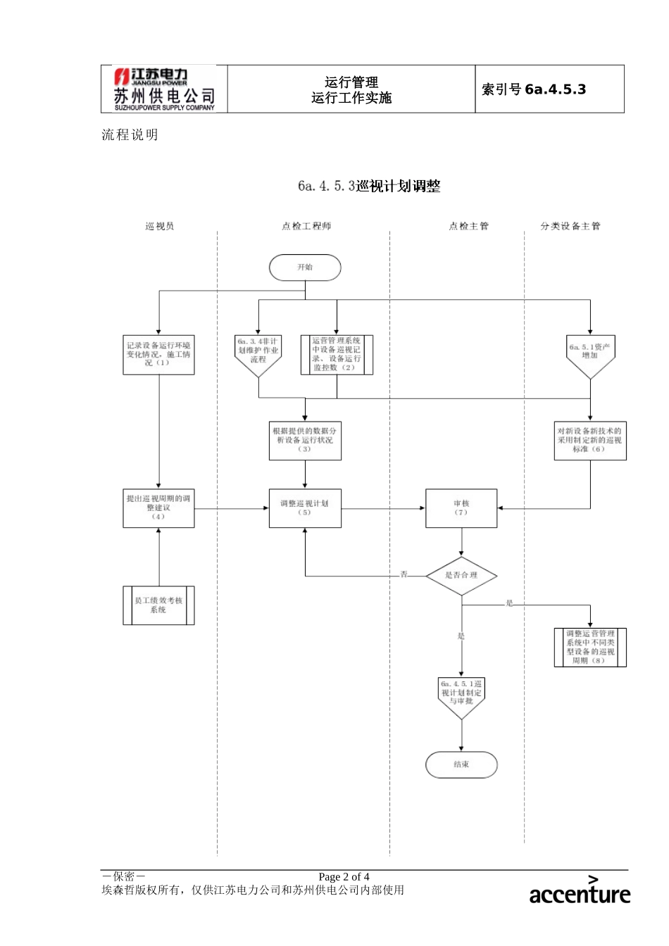 DE_流程手册_6a.4.5.3巡视计划调整.doc_第2页