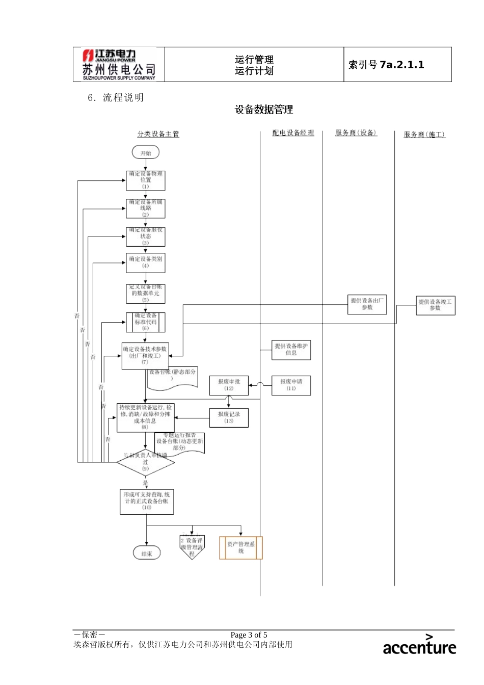 DE_流程手册_7a.2.1.1设备数据管理流程.doc_第3页