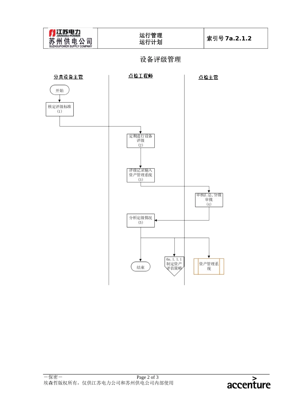DE_流程手册_7a.2.1.2设备评级管理流程.doc_第2页
