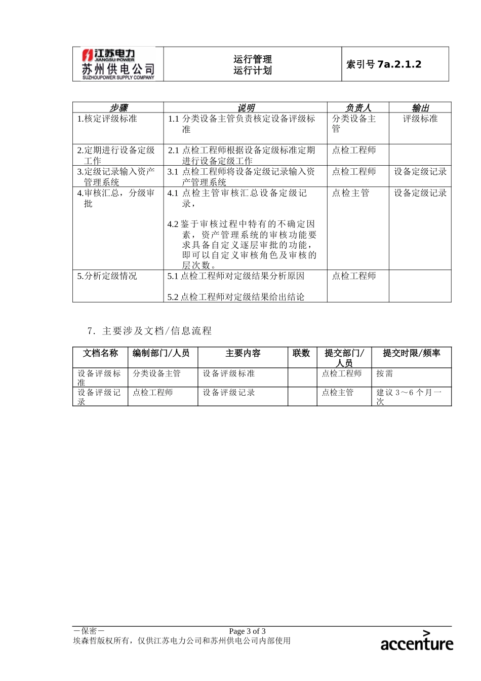 DE_流程手册_7a.2.1.2设备评级管理流程.doc_第3页