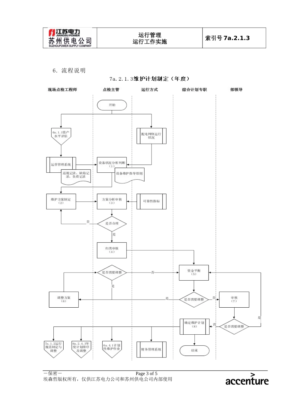 DE_流程手册_7a.2.1.3维护计划制定.doc_第3页
