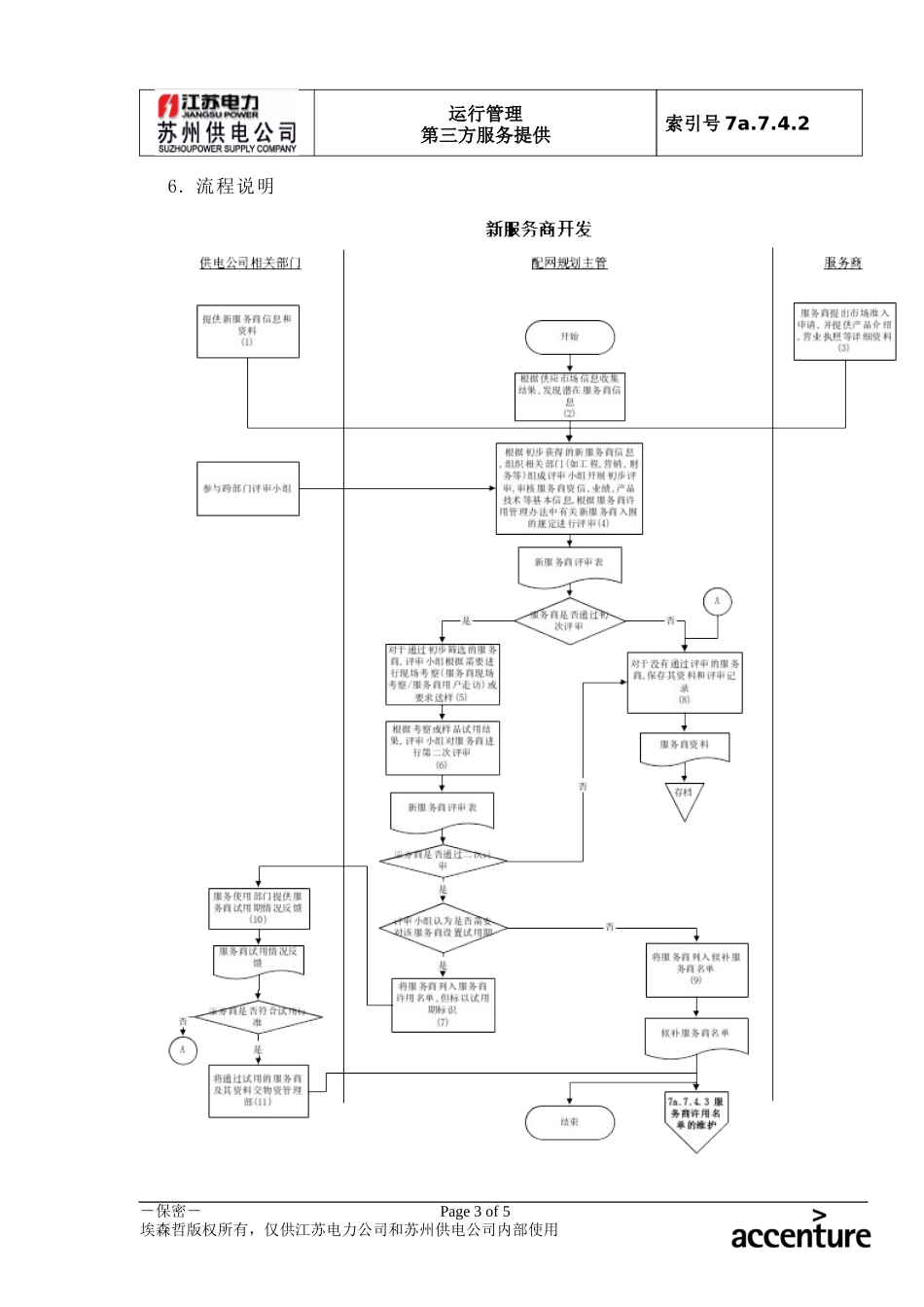 DE_流程手册_7a.7.4.2新服务商开发流程.doc_第3页