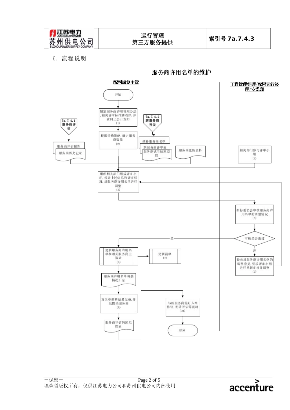 DE_流程手册_7a.7.4.3服务商许用名单的维护流程.doc_第2页