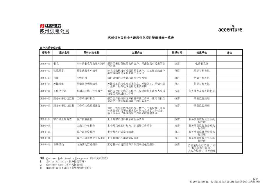 DE_管理报表一览_CRM.xls_第1页