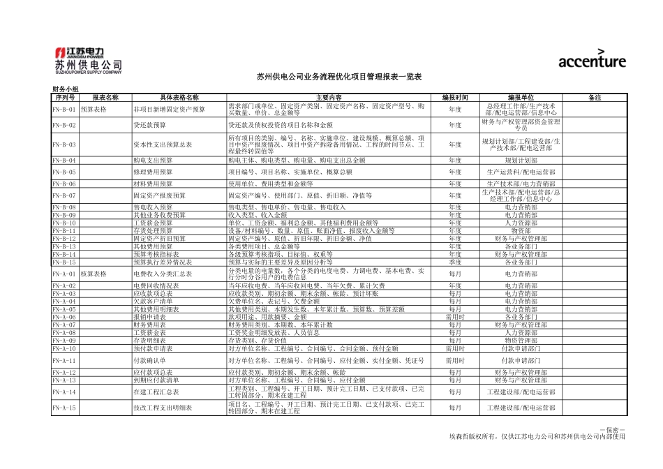DE_管理报表一览_FN.xls_第1页