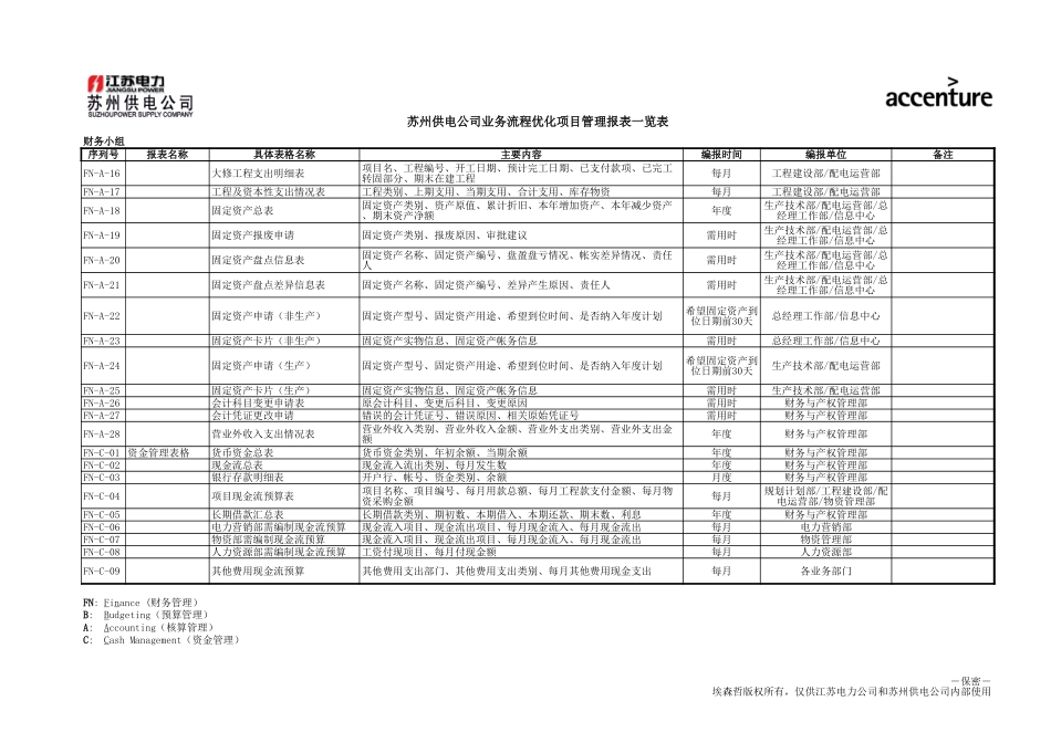 DE_管理报表一览_FN.xls_第2页