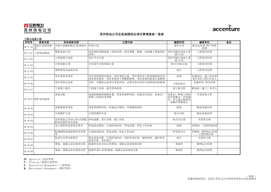 DE_管理报表一览_OP.xls_第1页