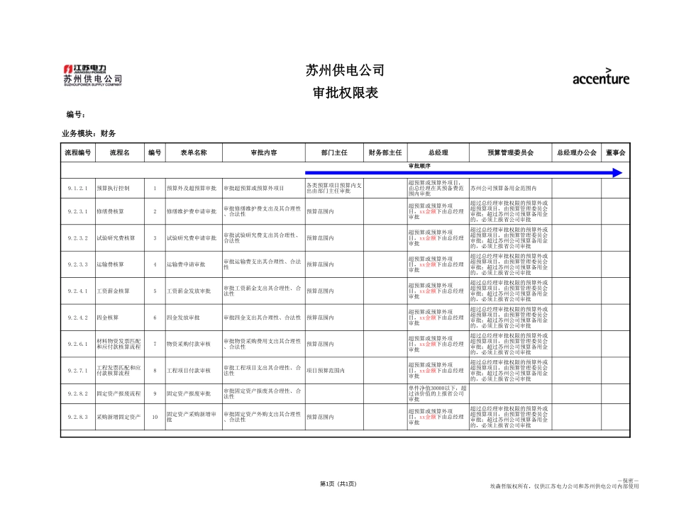 DE_审批权限表_FN.xls_第1页