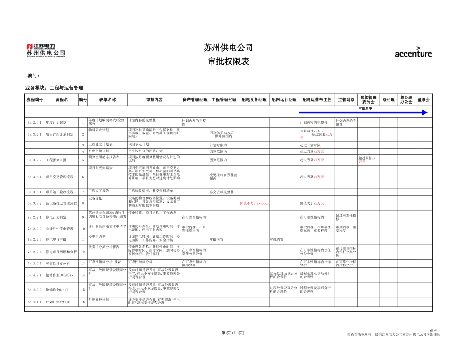 DE_审批权限表_OP.xls_第1页