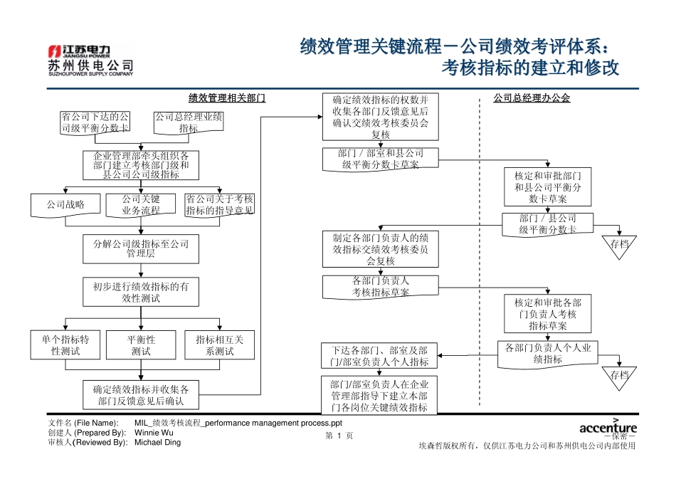 DE_绩效考核流程.pdf_第2页