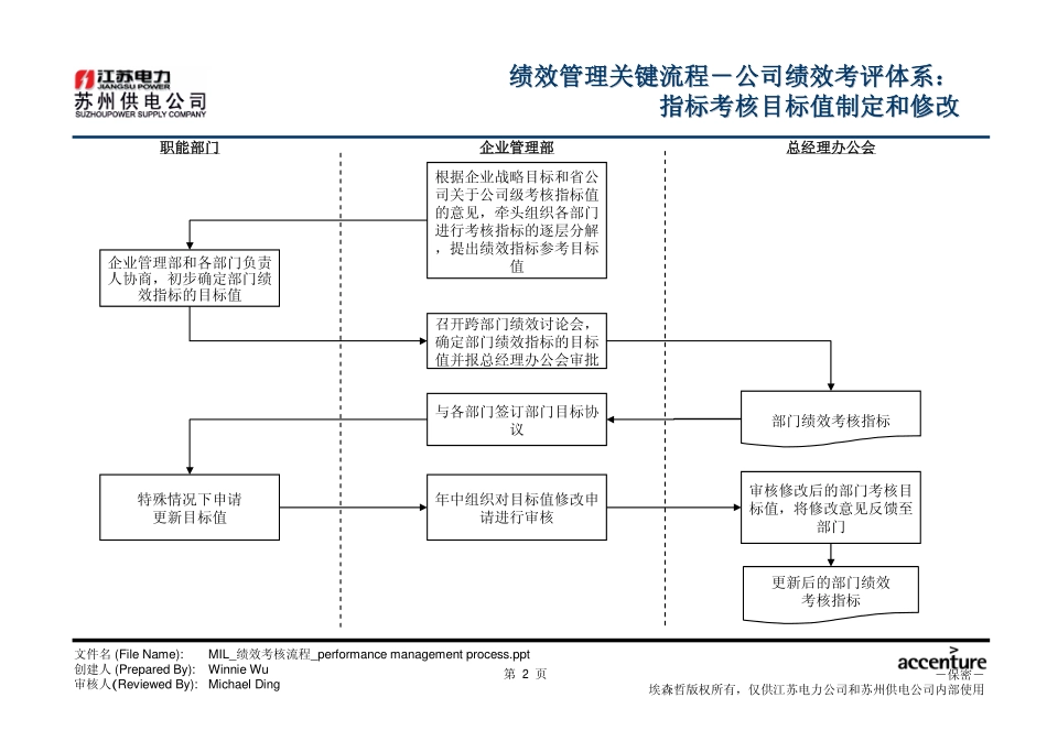DE_绩效考核流程.pdf_第3页