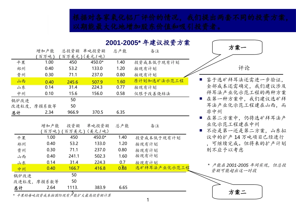 3-28 deliverable compile V6_CN_I2.ppt_第1页