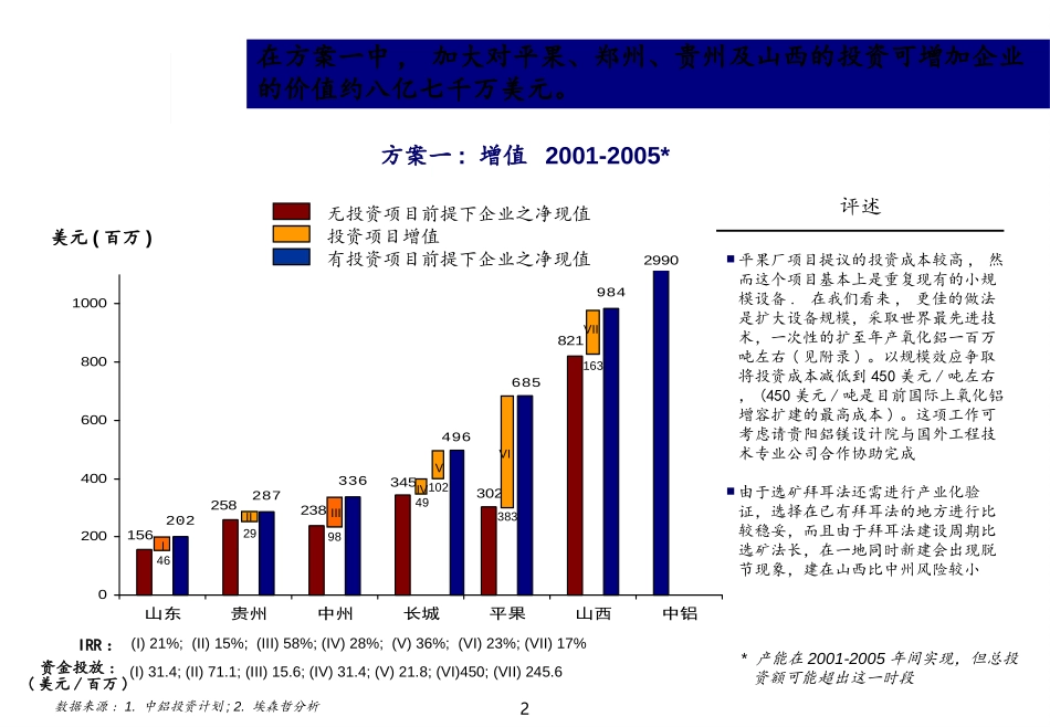 3-28 deliverable compile V6_CN_I2.ppt_第2页