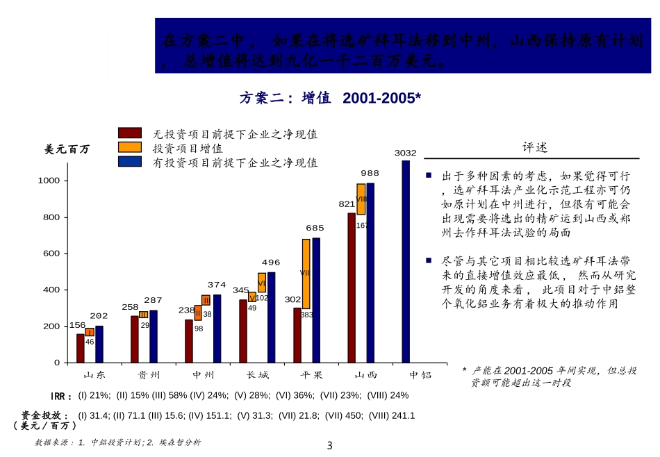 3-28 deliverable compile V6_CN_I2.ppt_第3页