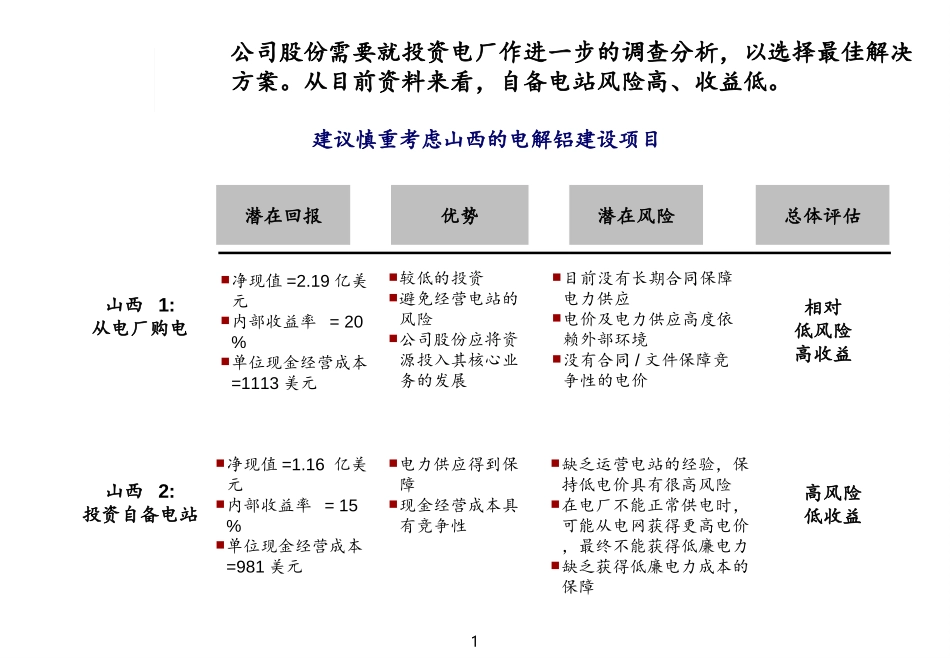 3-28 deliverable compile V6_CN_II.ppt_第1页