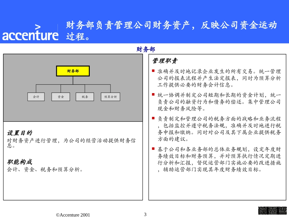 CDFG Finance Org Design & L2 Processes.ppt_第3页