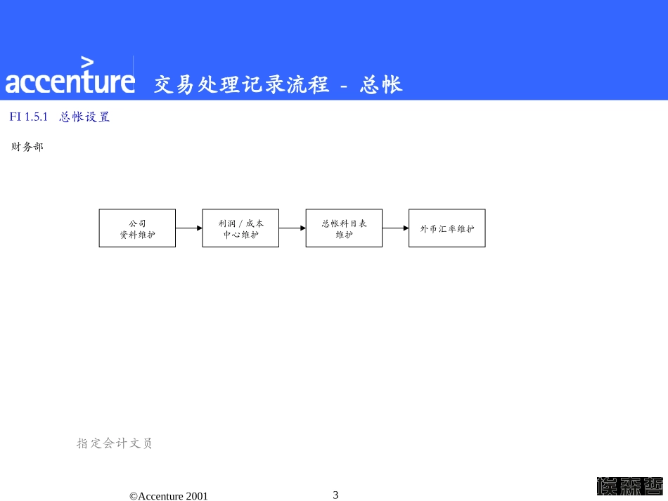 CDFG L3 Acccounting Processes.ppt_第3页