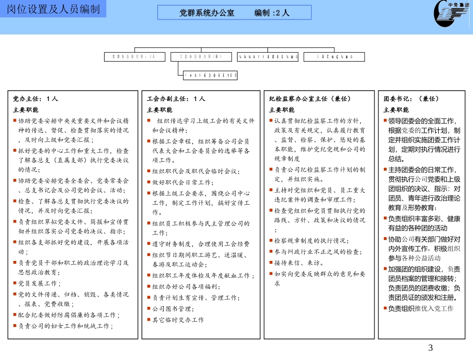 岗位设置及人员编制文档(信息独立).ppt_第3页