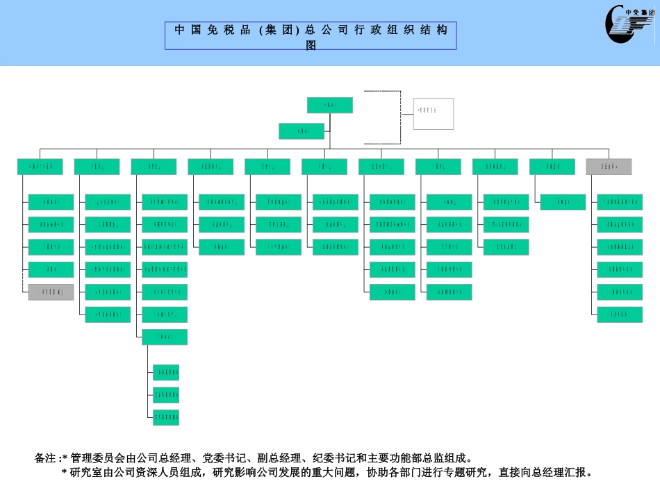 公司组织结构图(信息独立).ppt_第1页