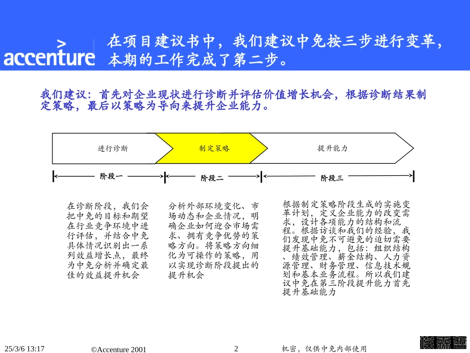 战略.ppt_第2页