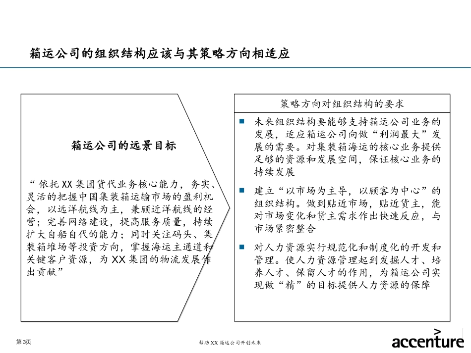 项目终期报告- 运营模式篇.ppt_第3页