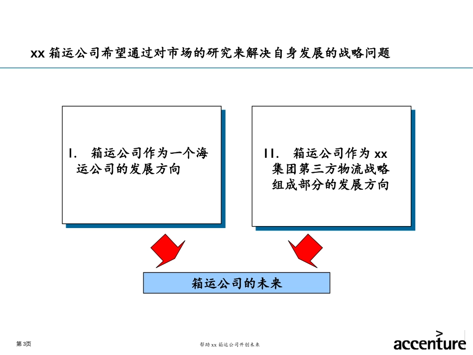项目终期报告- 战略篇.ppt_第3页