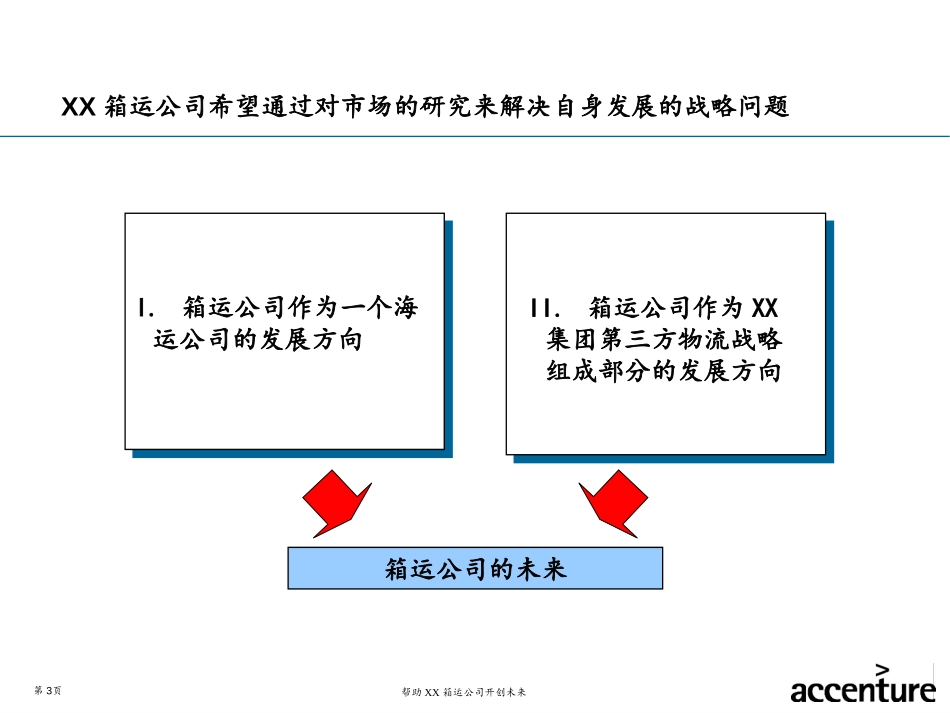 中期报告.ppt_第3页