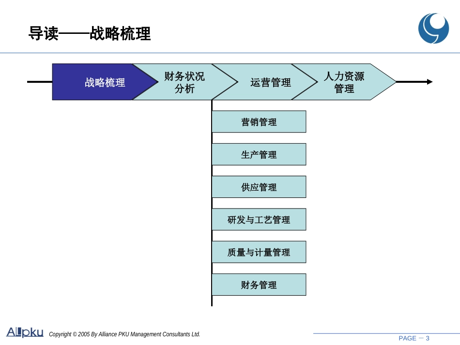 贵州力源液压股份有限公司管理诊断报告.ppt_第3页