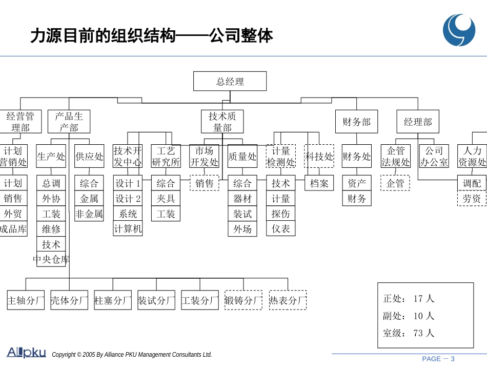 贵州力源液压股份有限公司组织结构设计报告.ppt_第3页
