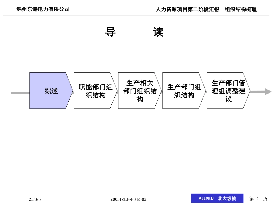 北大纵横-锦州东港电力有限公司组织结构梳理报告.ppt_第2页