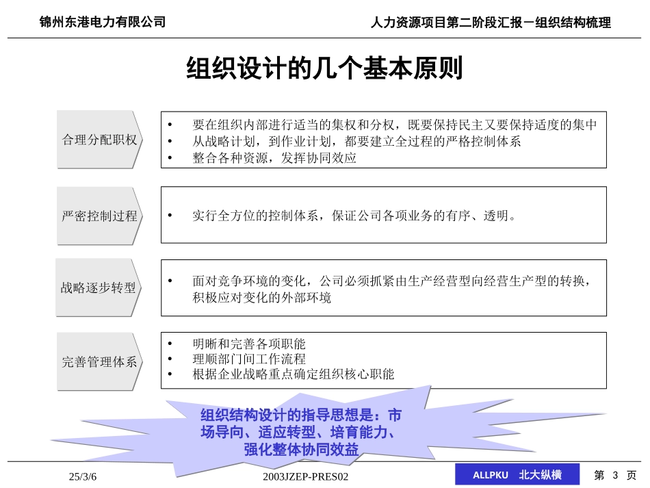 北大纵横-锦州东港电力有限公司组织结构梳理报告.ppt_第3页