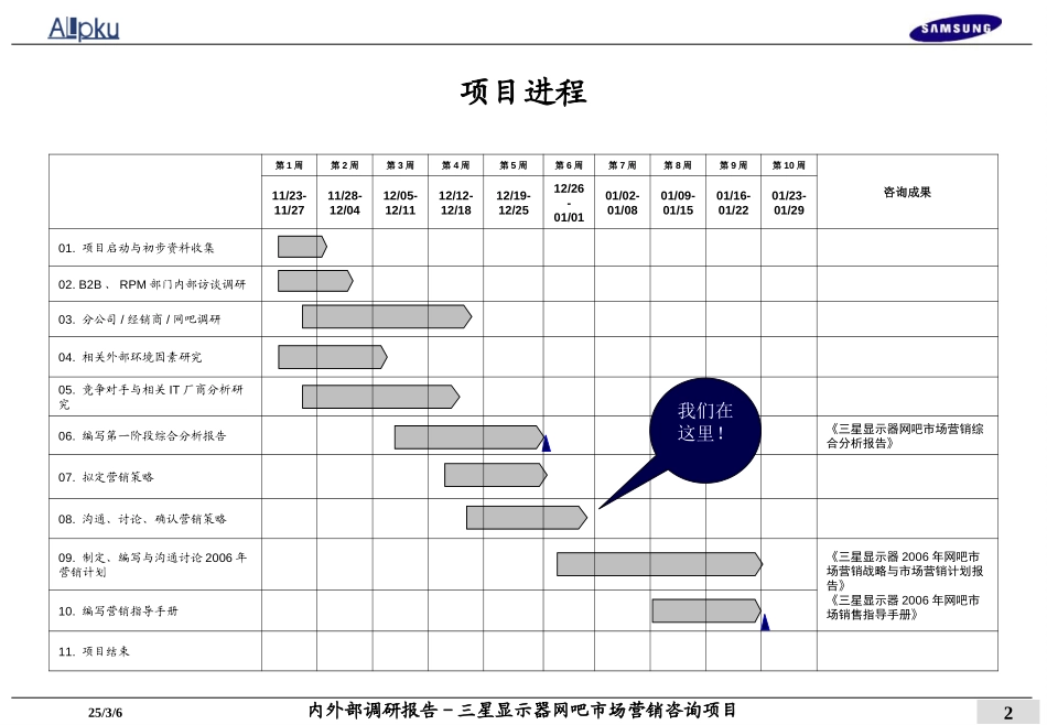 三星显示器－网吧市场调研报告.ppt_第2页