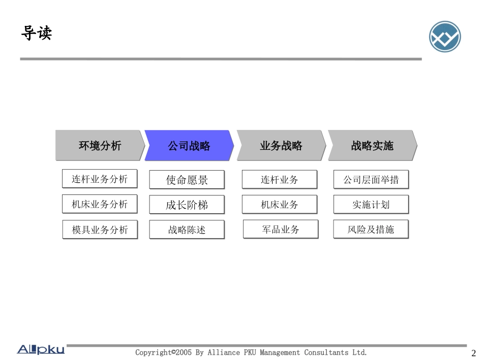 0920西仪公司战略（二）.ppt_第2页