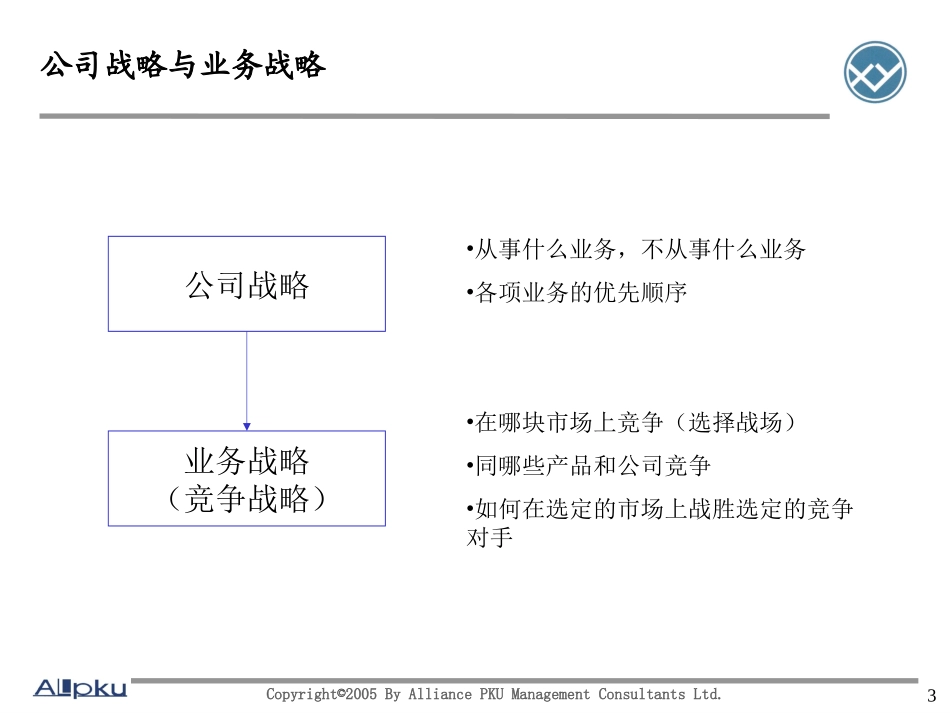 0920西仪公司战略（二）.ppt_第3页