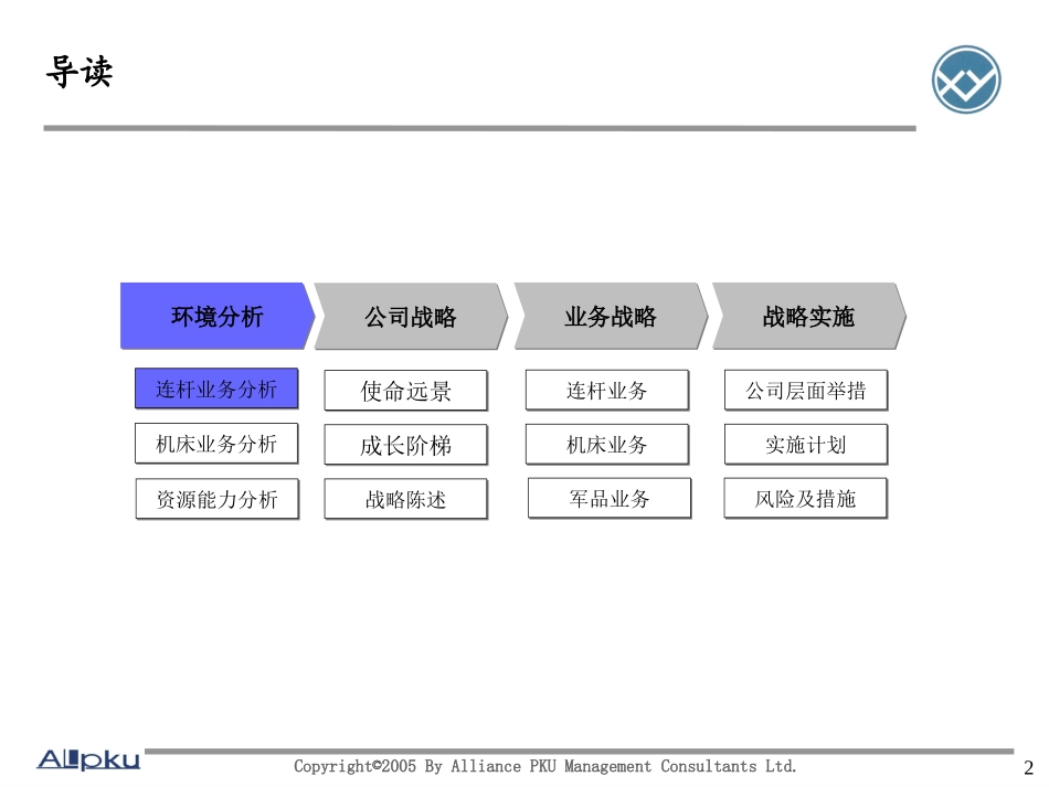 0920西仪公司战略（一）.ppt_第2页