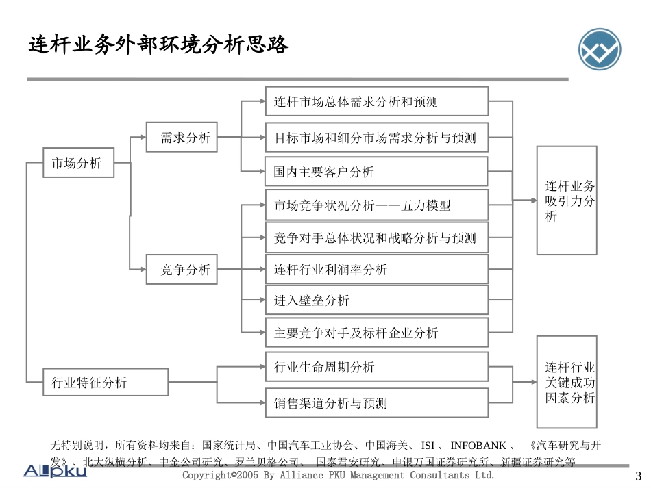 0920西仪公司战略（一）.ppt_第3页