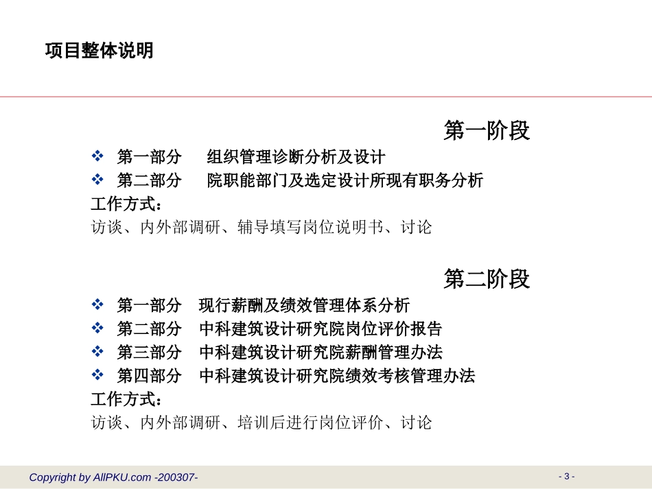 北大纵横-中科建筑设计研究院组织设计及职务说明书.ppt_第3页