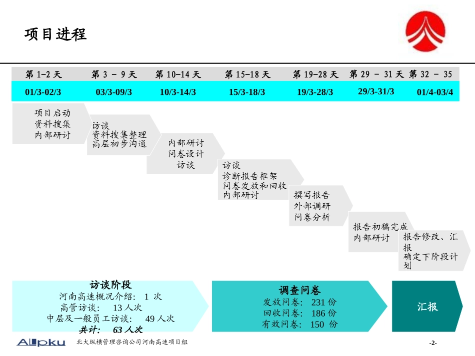 河南高速管理分析报告.ppt_第2页